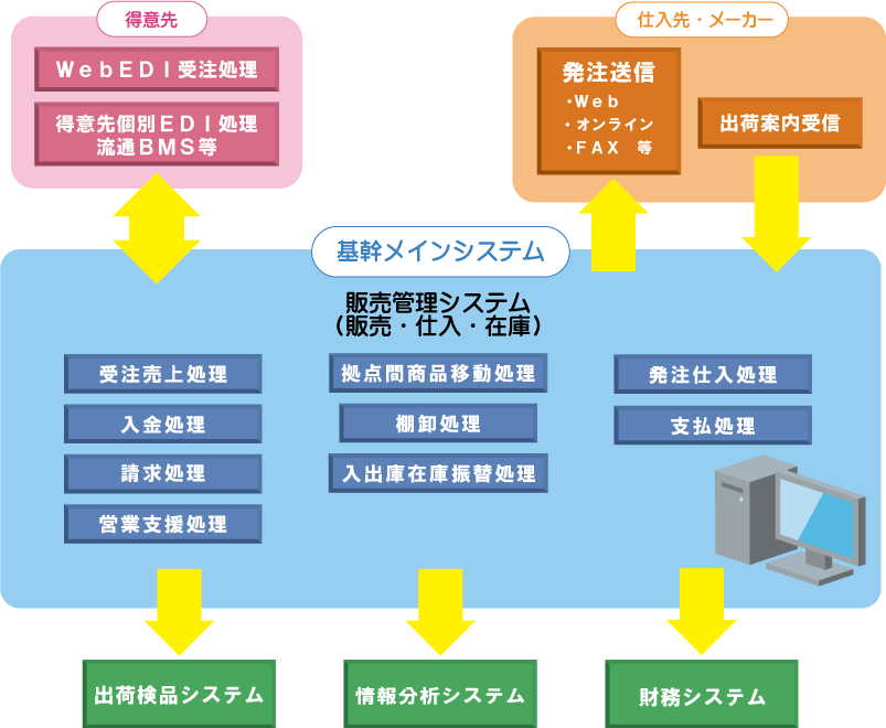 運用イメージ