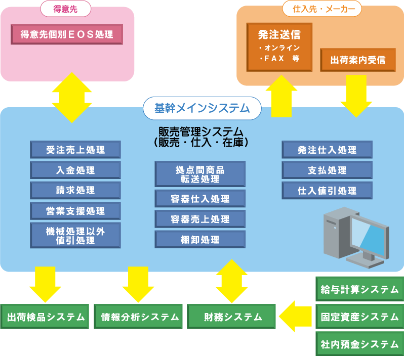 運用イメージ