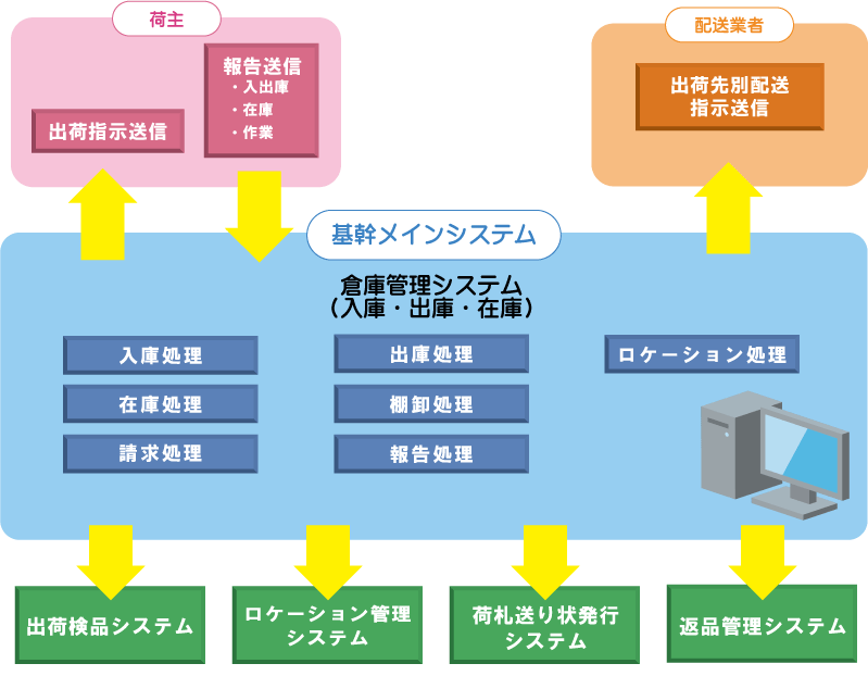 運用イメージ