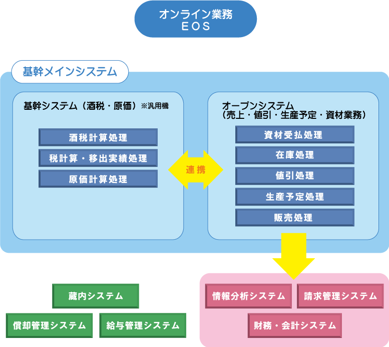 運用イメージ