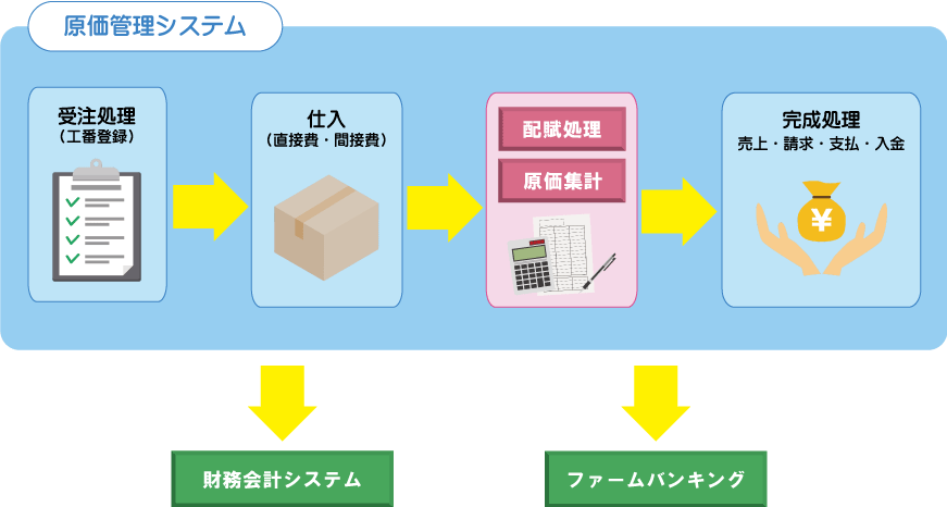 運用イメージ