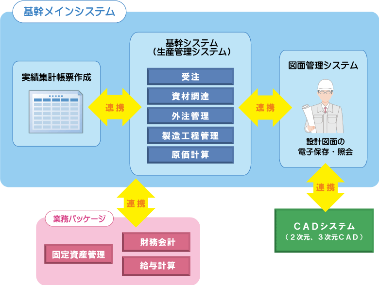 運用イメージ