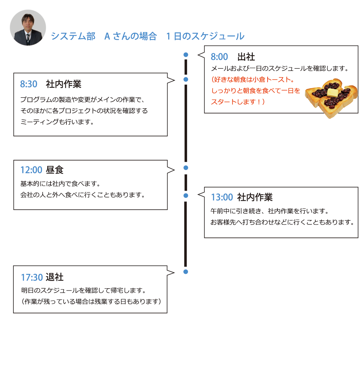 システム部1日のスケジュール