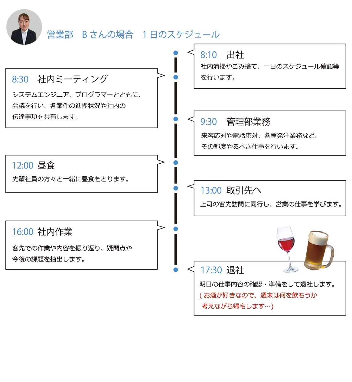 営業部1日のスケジュール